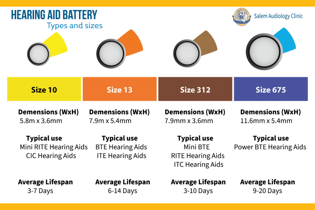 Hearing aid battery size chart