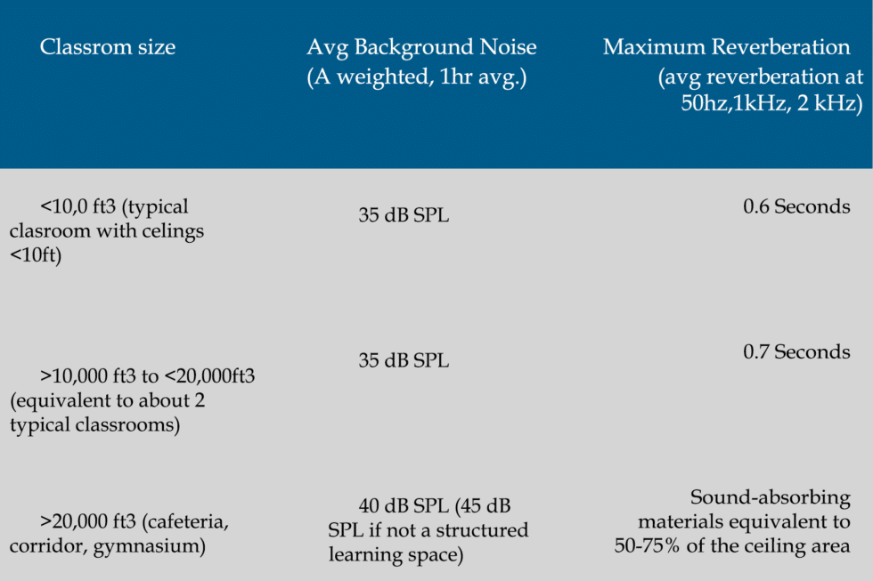 Back To School - Hearing Loss In Education - Salem Audiology