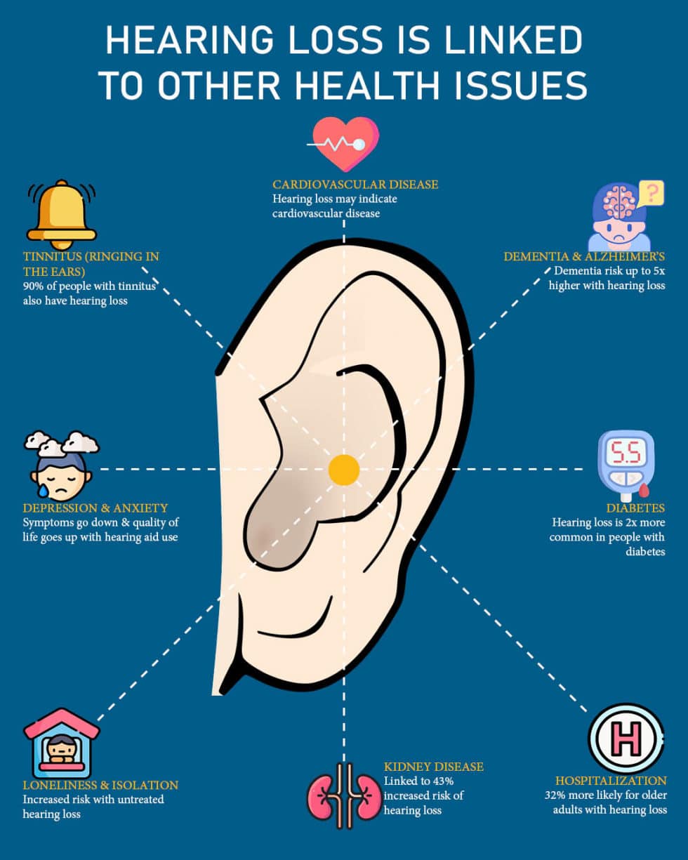 hearing heartbeat in ear anemia hearing heartbeat in ear anemia