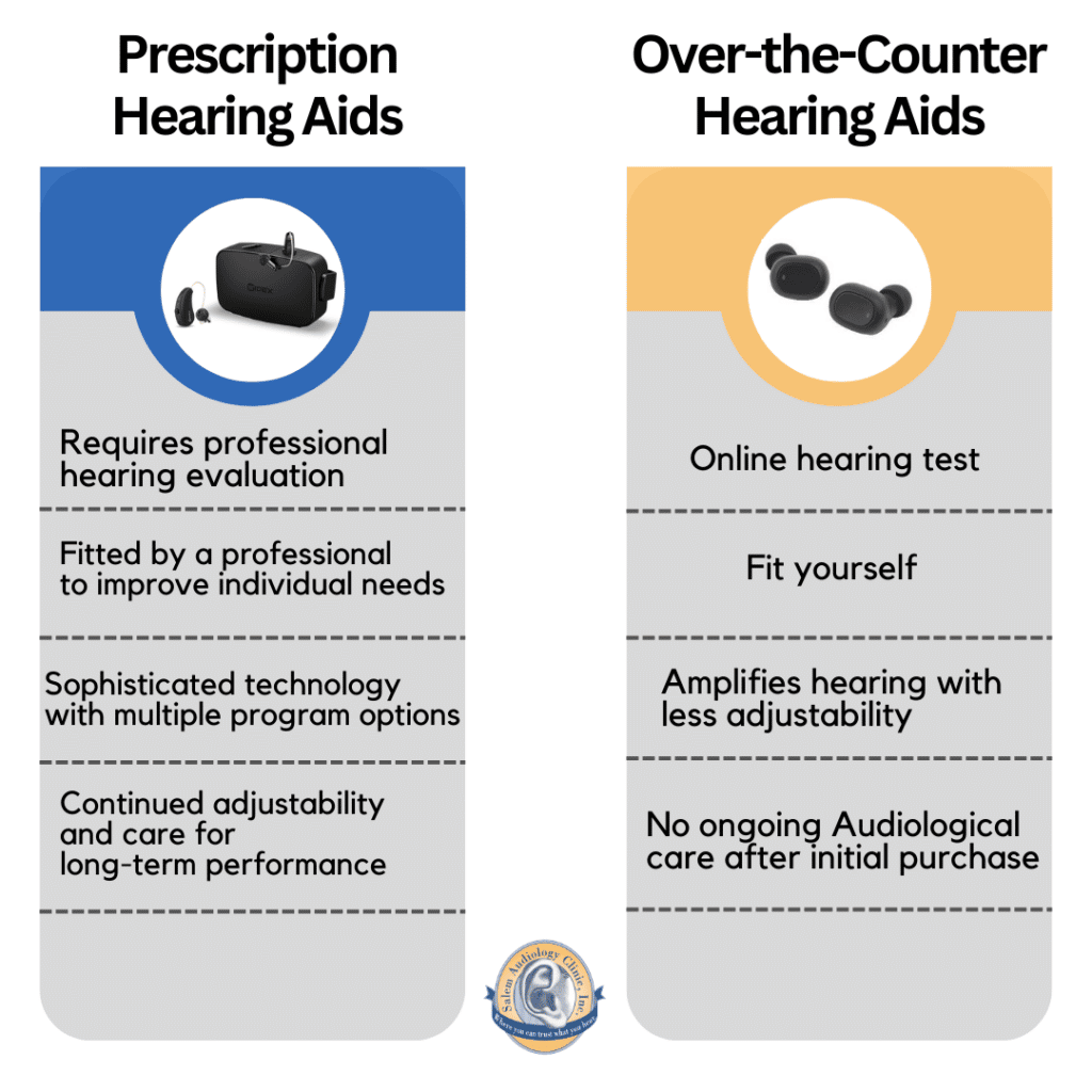 comparison chart for traditional vs Over the counter hearing aids