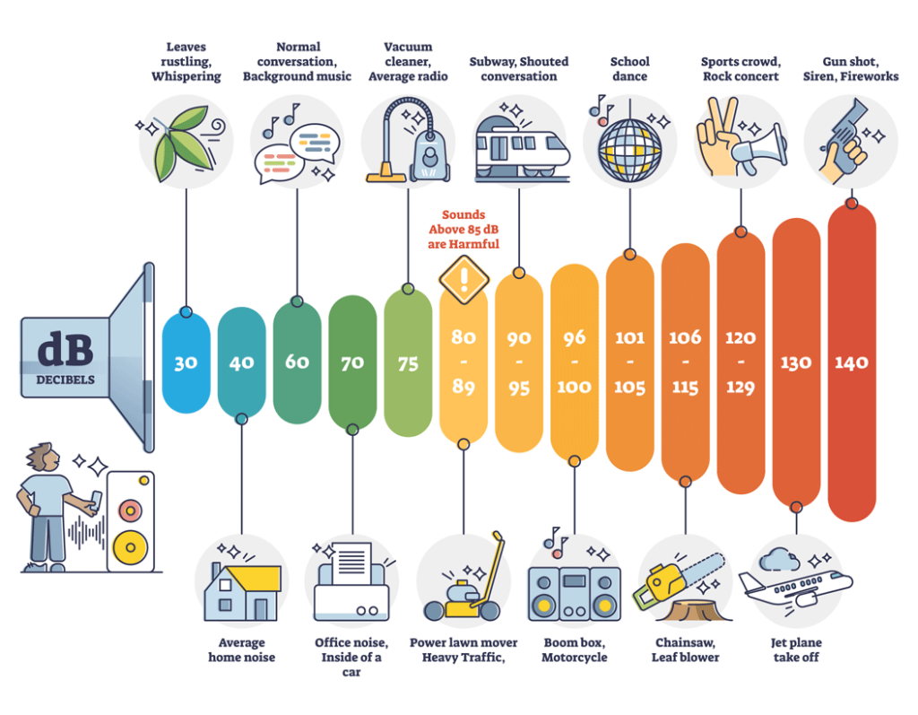 DB chart - How loud is too loud 